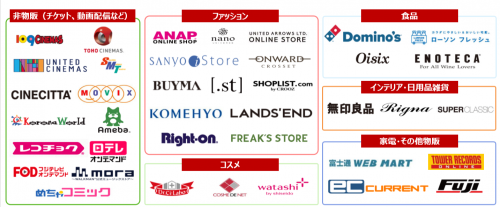 「楽天ペイ（オンライン決済）」の導入サイト例